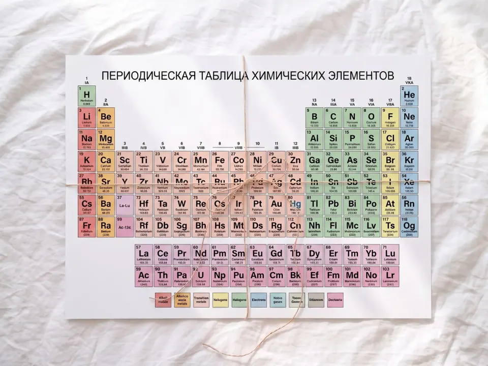 Учебный плакат с периодической таблицей химических элементов